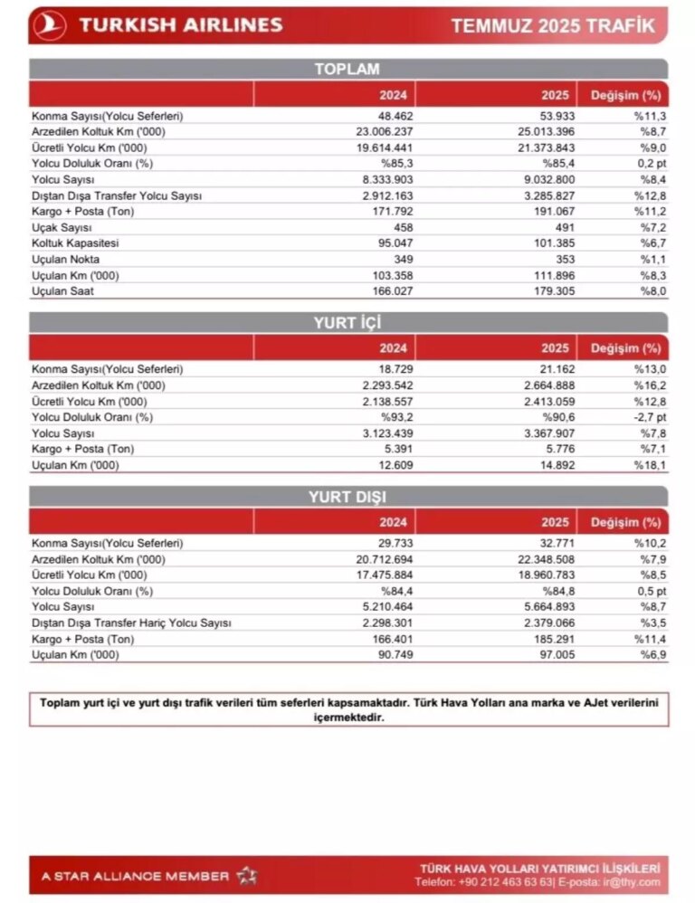 thy 2025te 512 milyon yolcu agirladi E24PYgOQ